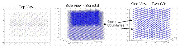 Atomic simulations analyzed the roll of grain orientation (as shown above in the CSL structure) on interfacial energy of bicrystals.